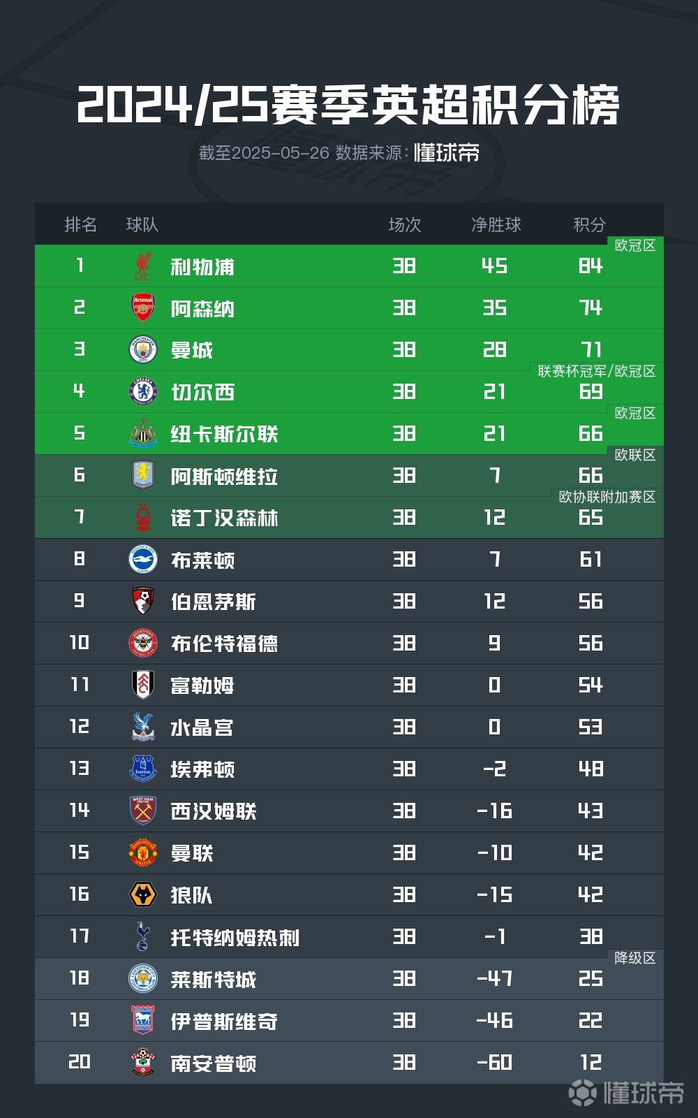 关于利物浦反败为胜，成功晋级欧冠四强资格的信息