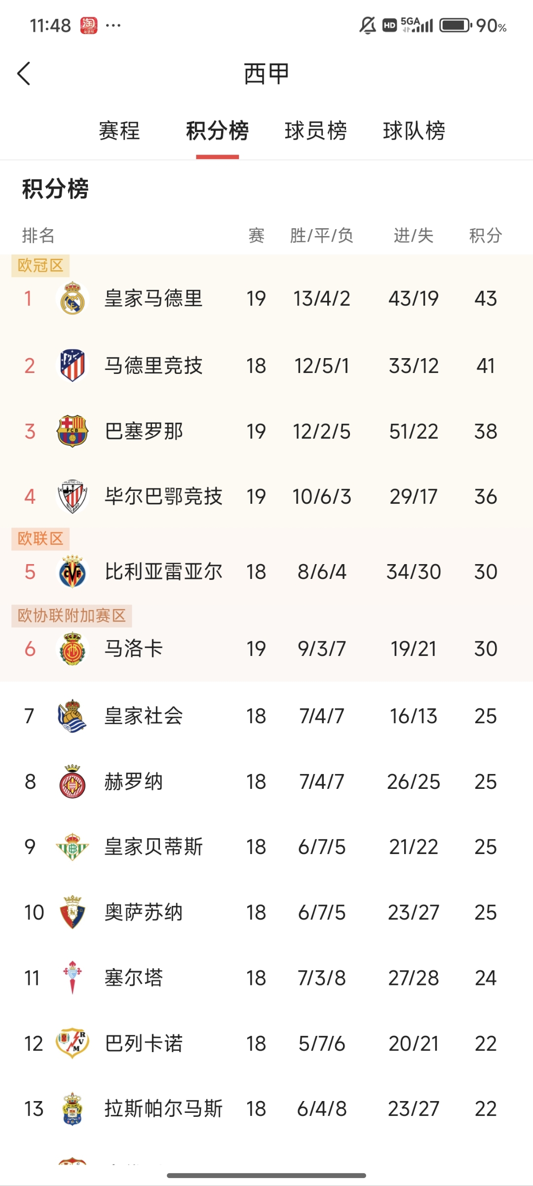 DB gaming-关于瓦伦西亚主场告捷，稳固积分榜排名的信息