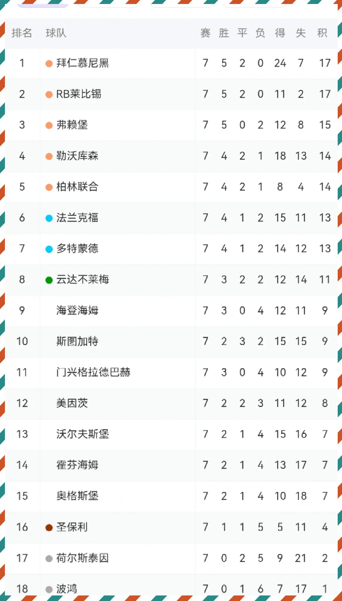 拜仁慕尼黑战胜不莱梅队，领跑德甲积分榜