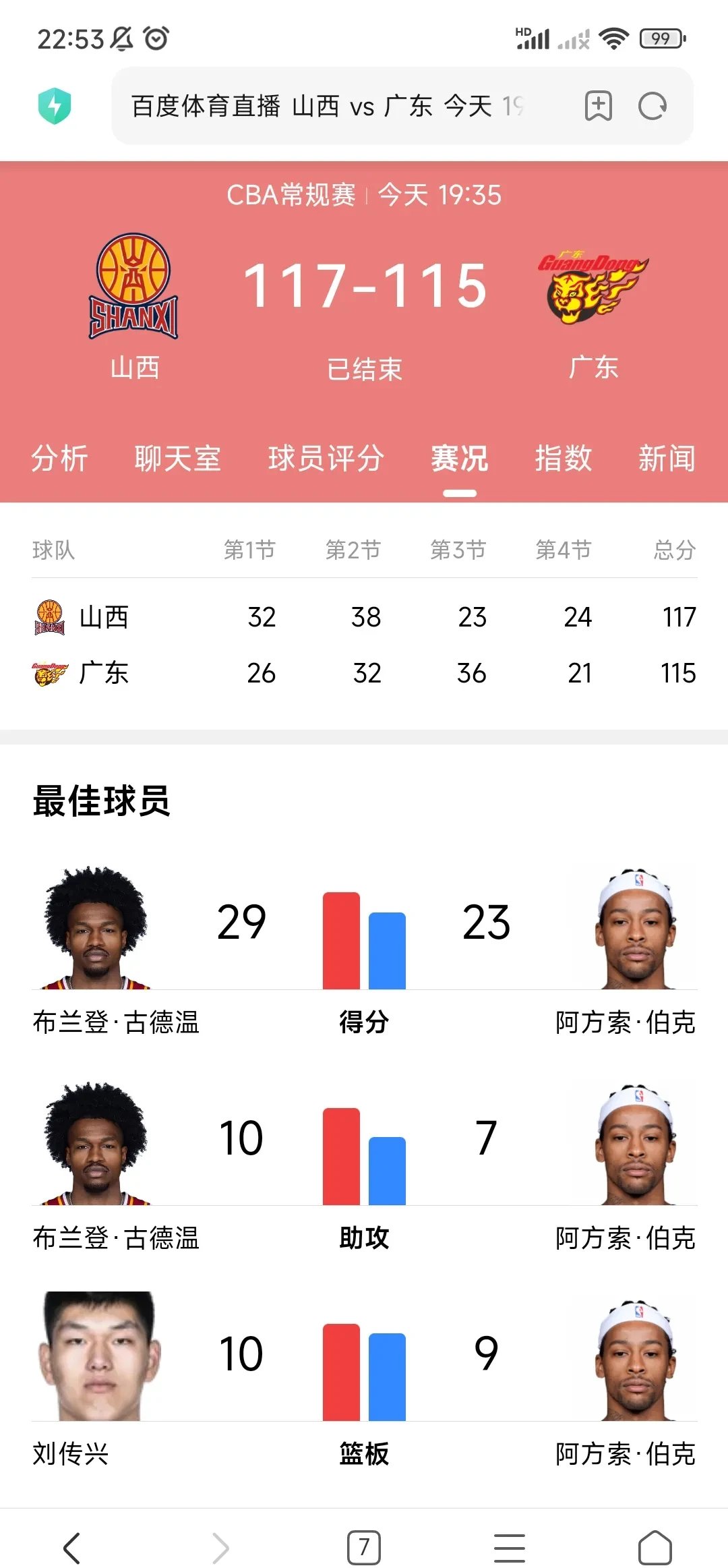 DB彩票试玩-篮球职业联赛球队实力悬殊引起争议