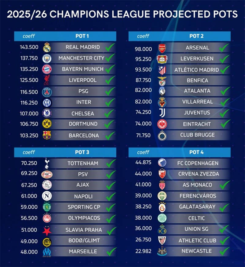 DB gaming-阿森纳客场逆转，保持欧战席位