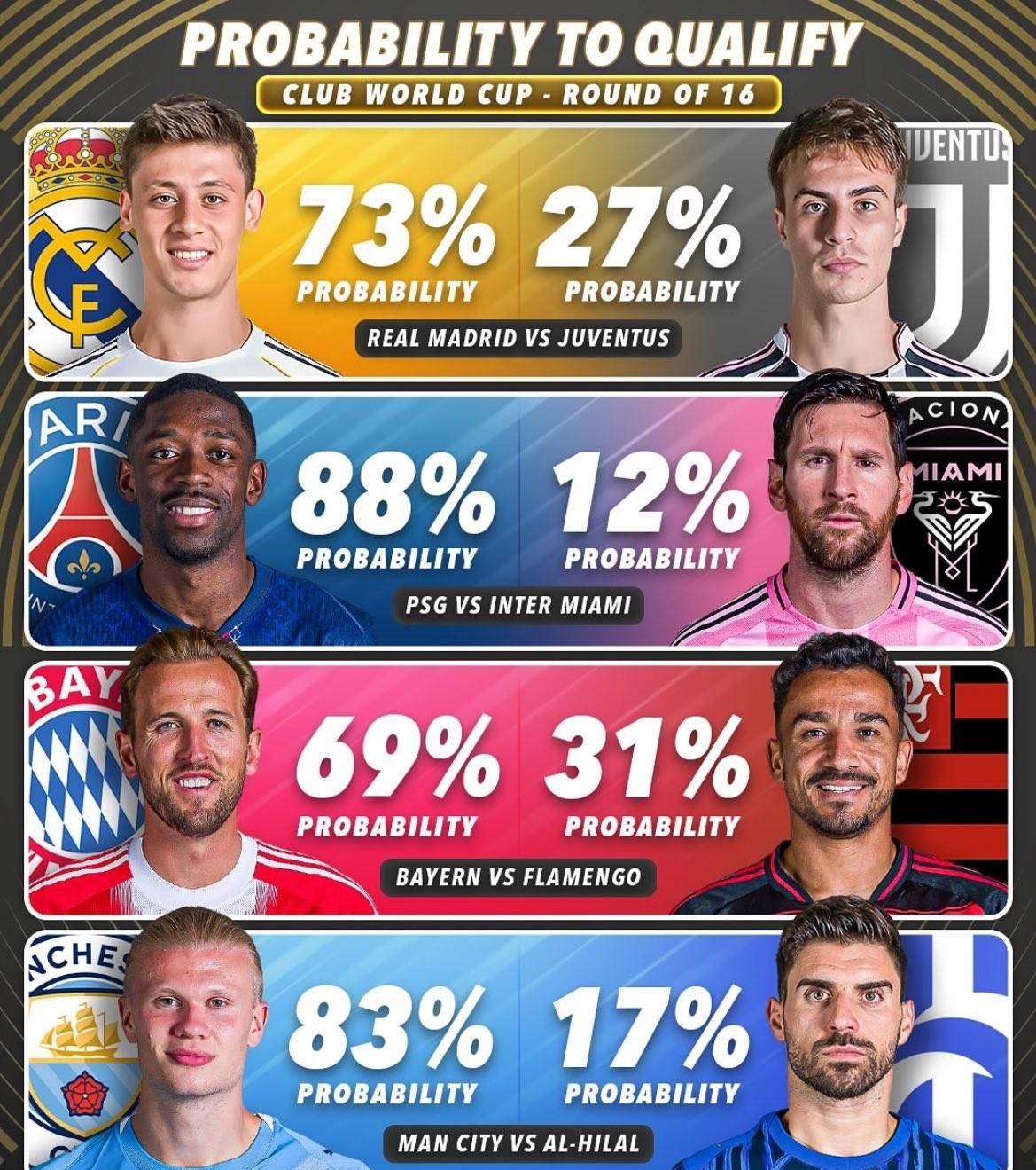 DB彩票-拜仁胜曼城，争冠军之路