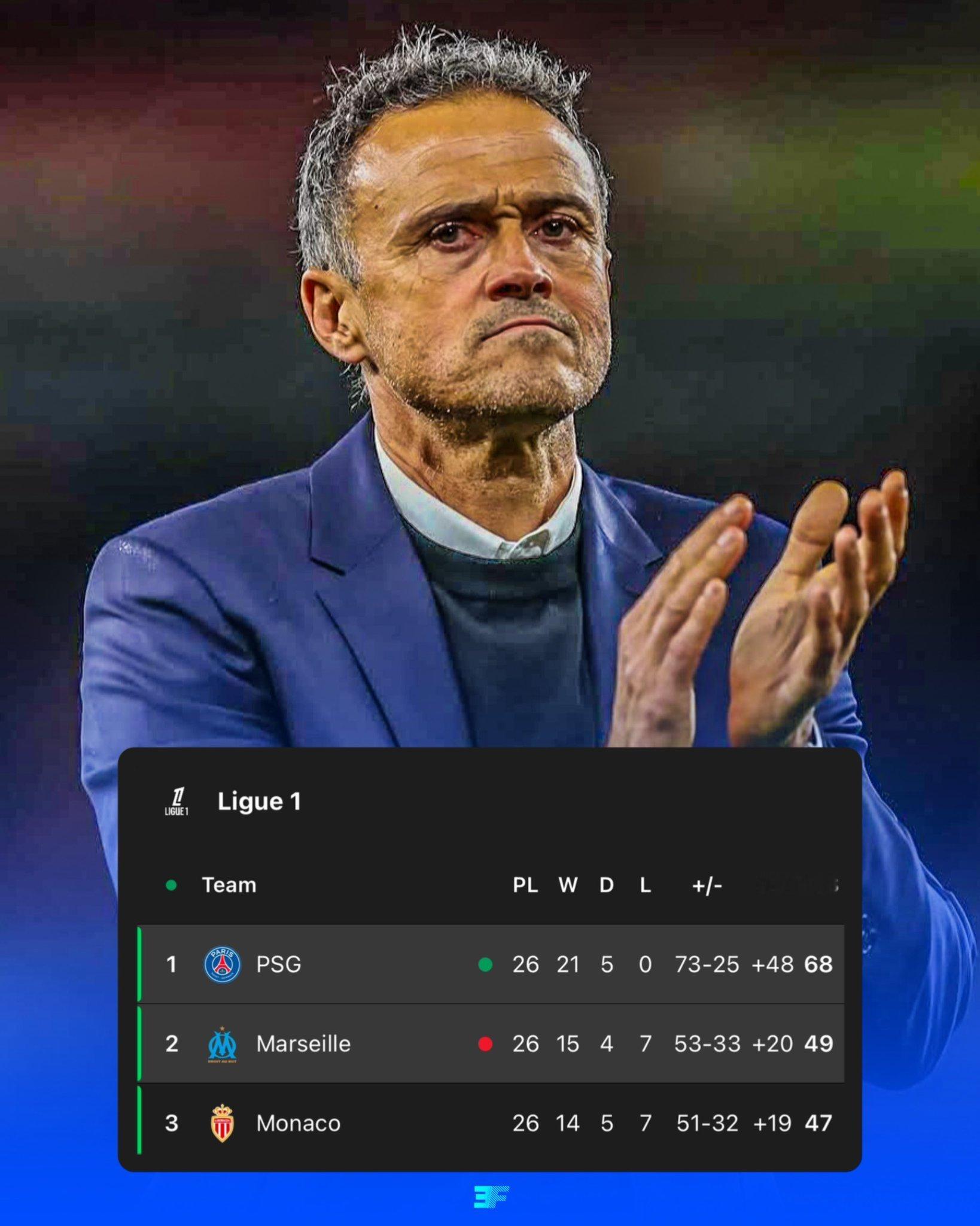 巴黎圣日耳曼击败马赛，取得法甲联赛冠军