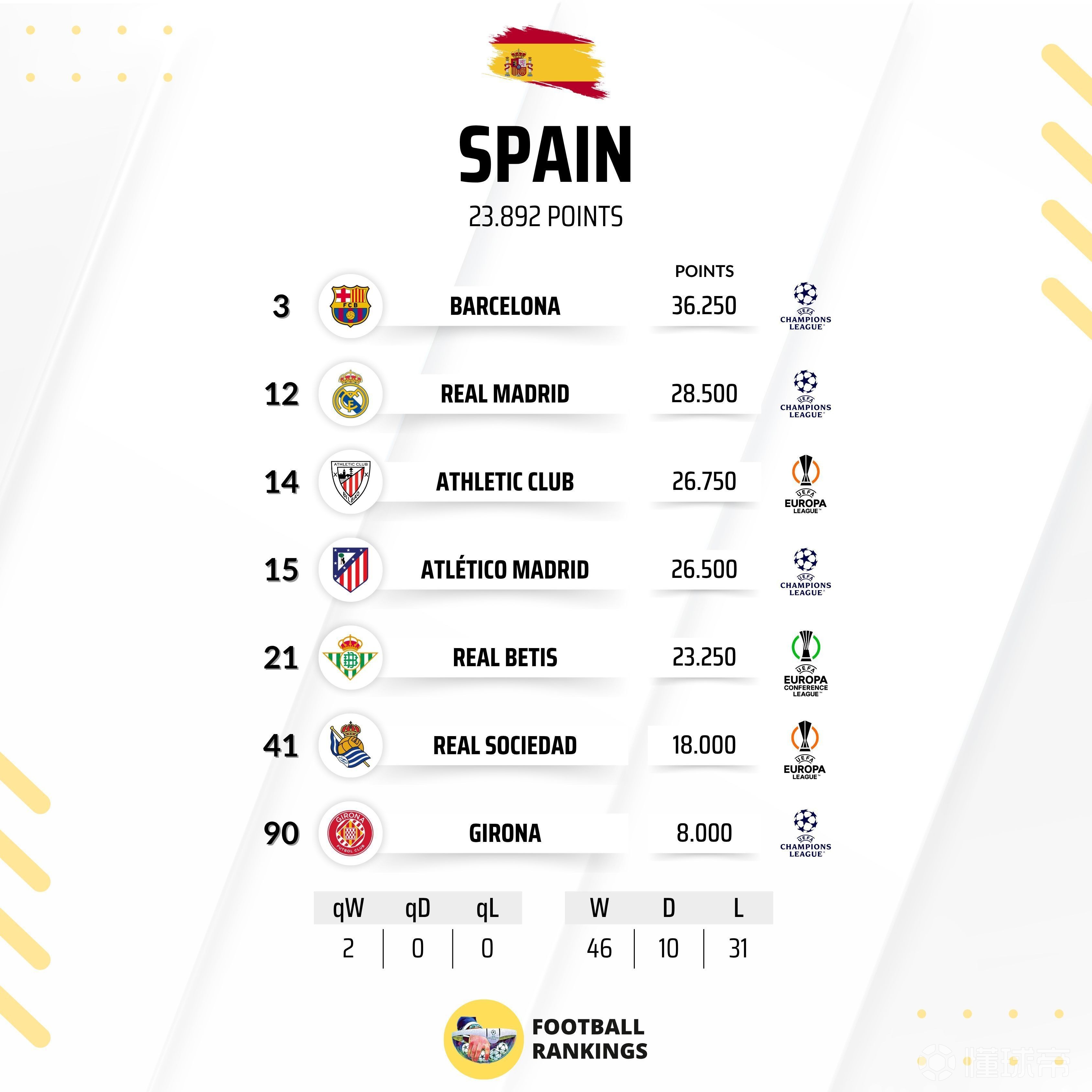 欧洲杯小组赛第三轮，西班牙横扫斯洛伐克获小组第一！